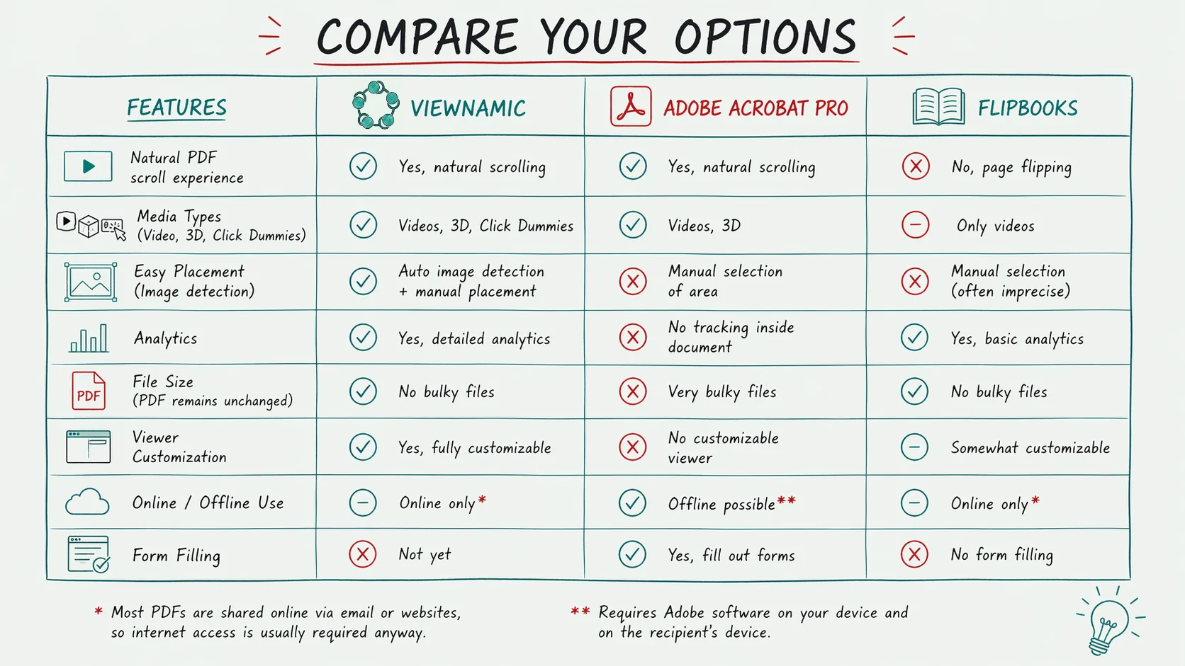 Read more about the article Interactive PDF Comparison: Why Viewnamic Beats Adobe and Flipbooks