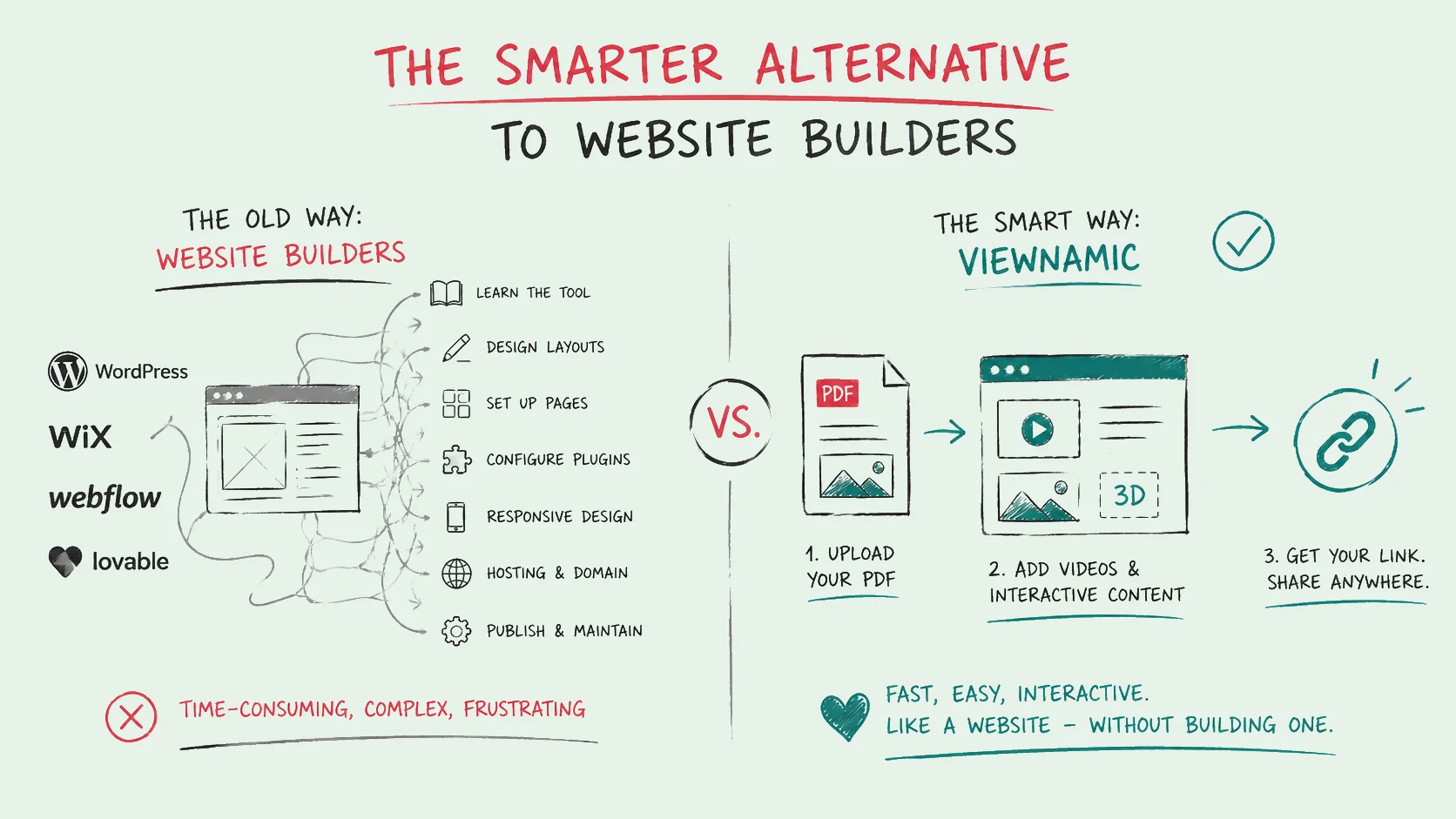 Read more about the article How to Create an Interactive Website Experience Without Building a Website